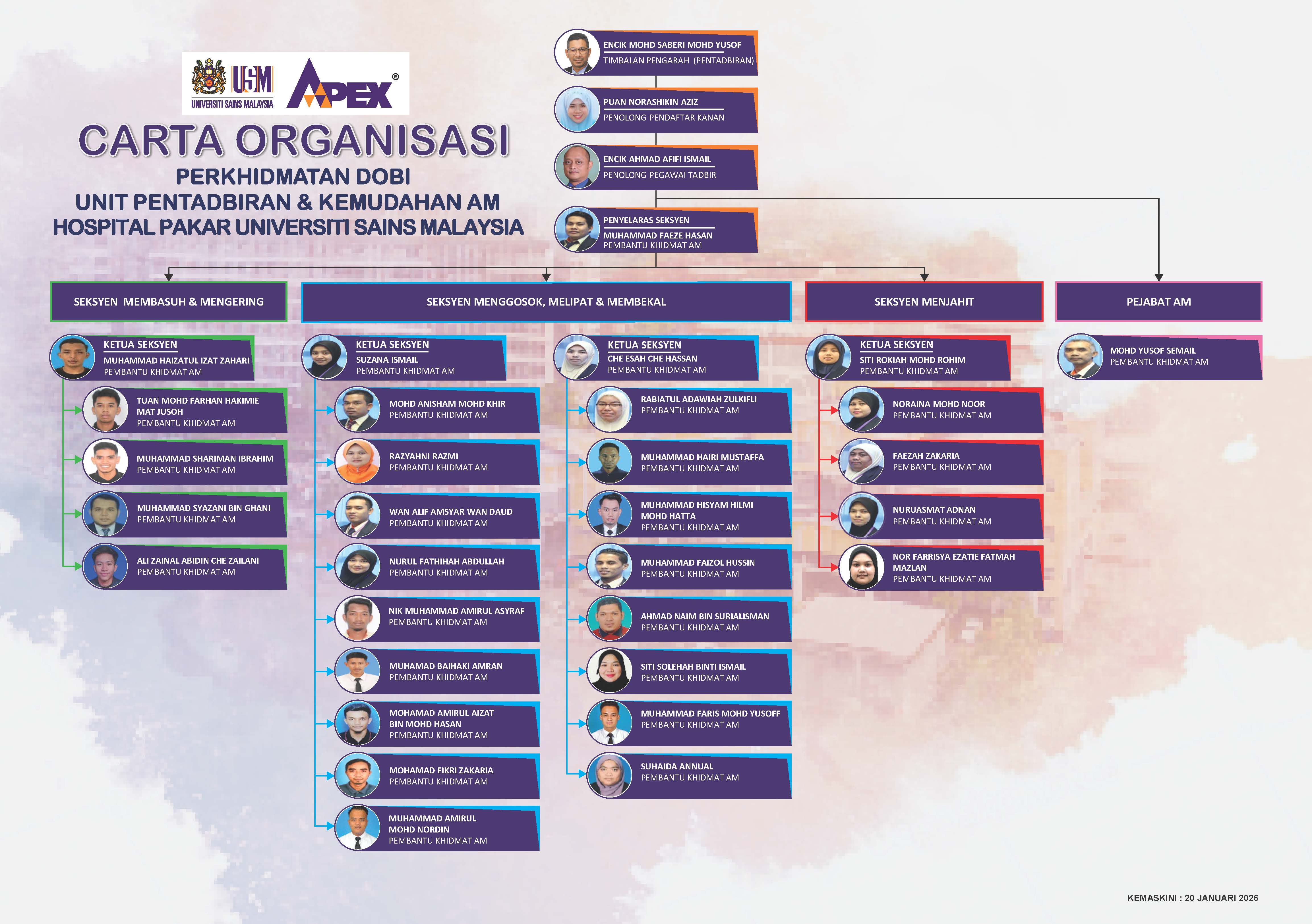 Carta Organisasi Perkhidmatan Dobi