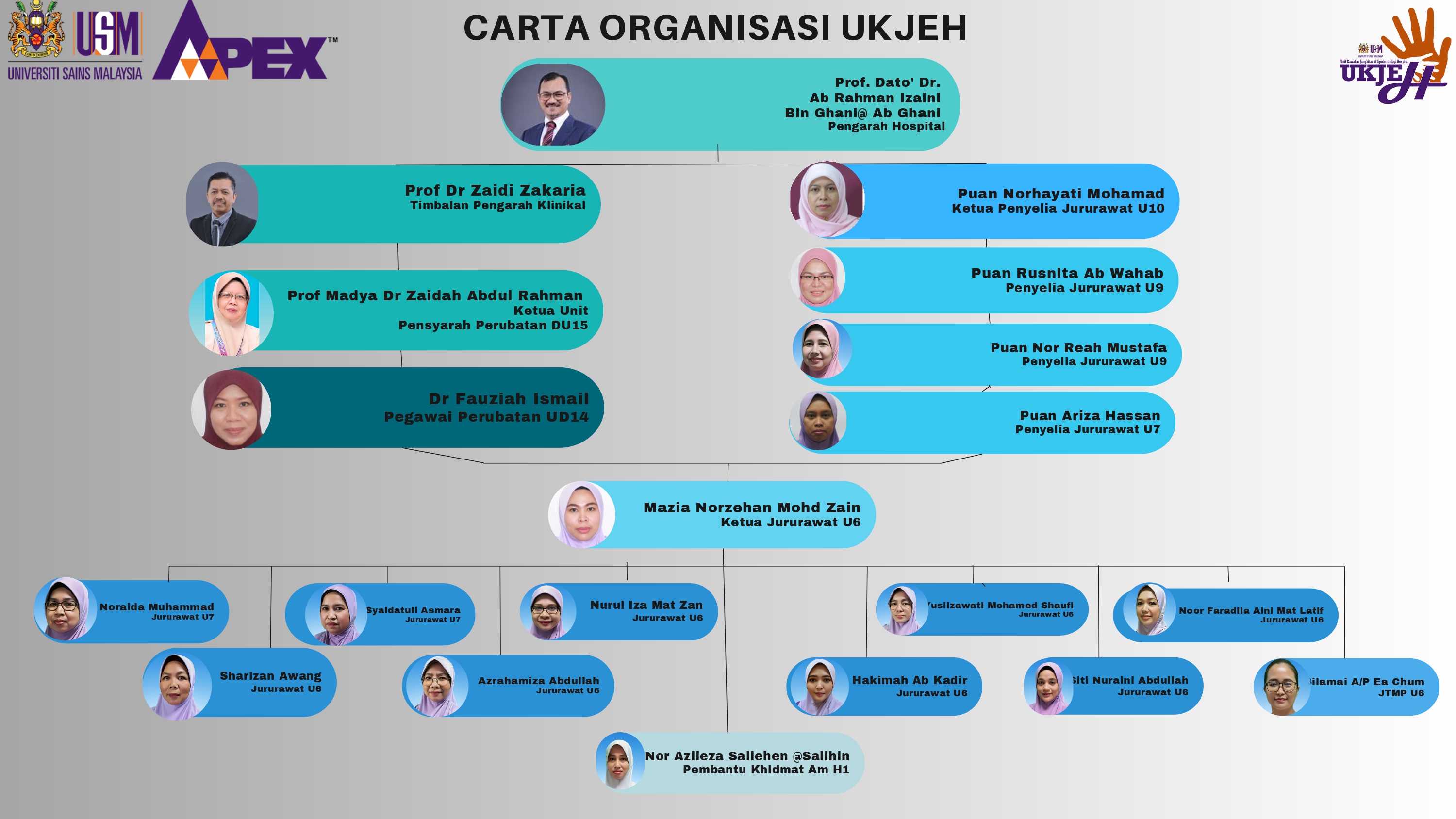 Carta Organisasi UKJEH